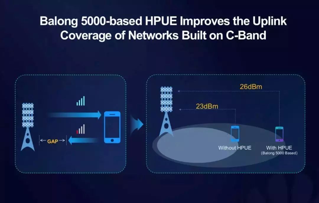 一颗芯片如何支持5G全网通