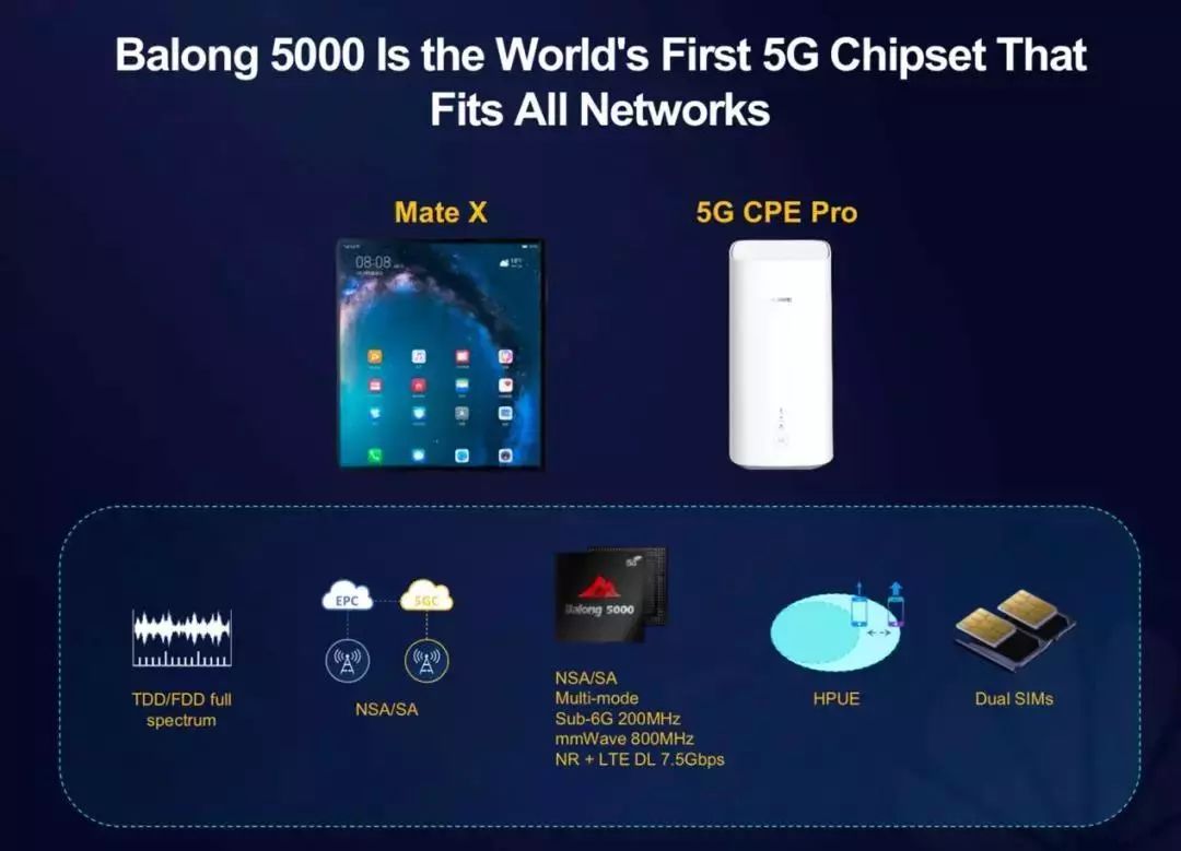 一颗芯片如何支持5G全网通