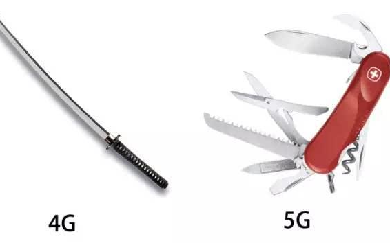 一篇文章看懂,5G网络切片是?#35009;矗? /> </a>
</div><div class=