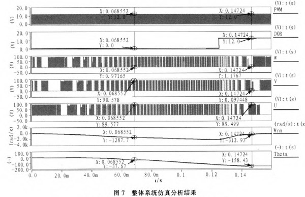 利用电子仿真软件Saber对无刷直流电机控制系统进行仿真分析