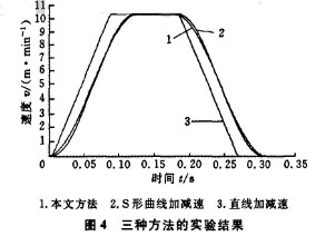 通过滑动平均滤波器解决数控系统加减速控制的跳变问题