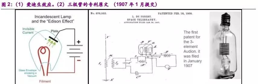 半導體產業霸主 美國集成電路是怎樣煉成的