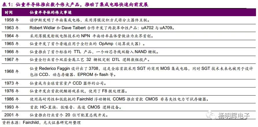 半導體產業霸主 美國集成電路是怎樣煉成的