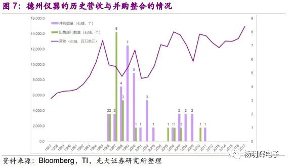 半導體產業霸主 美國集成電路是怎樣煉成的