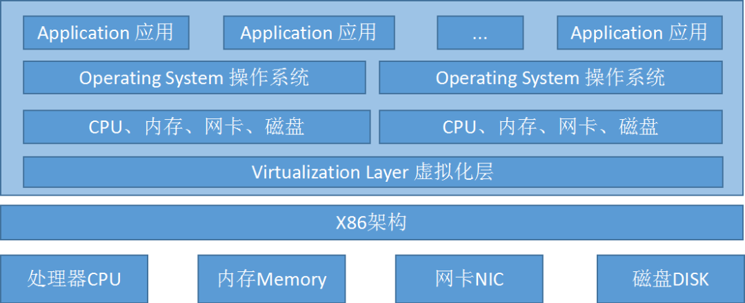 工业互联网