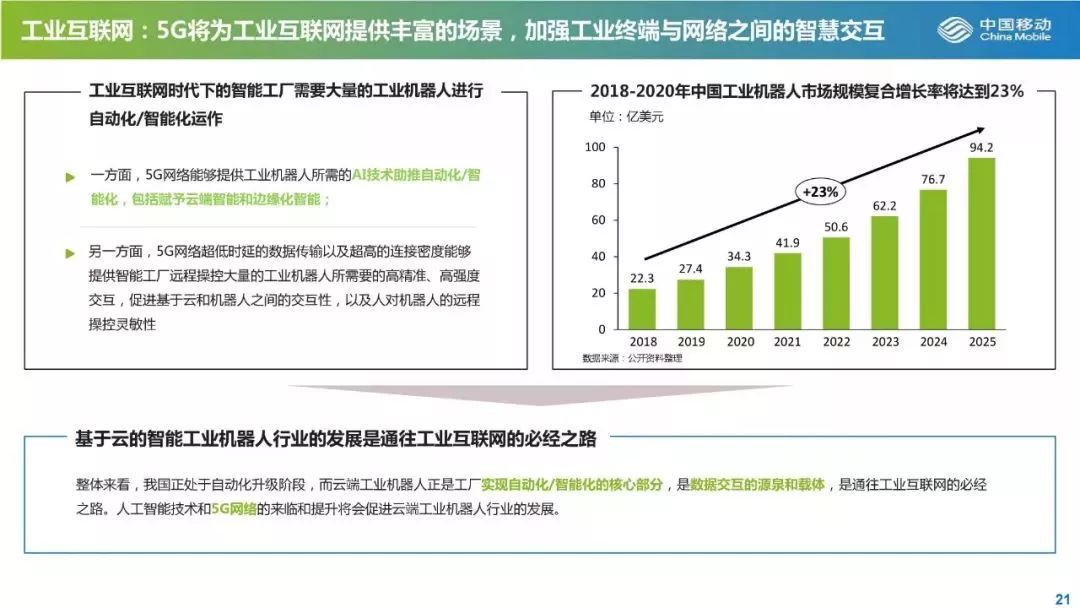 从发展与投资角度解读5G