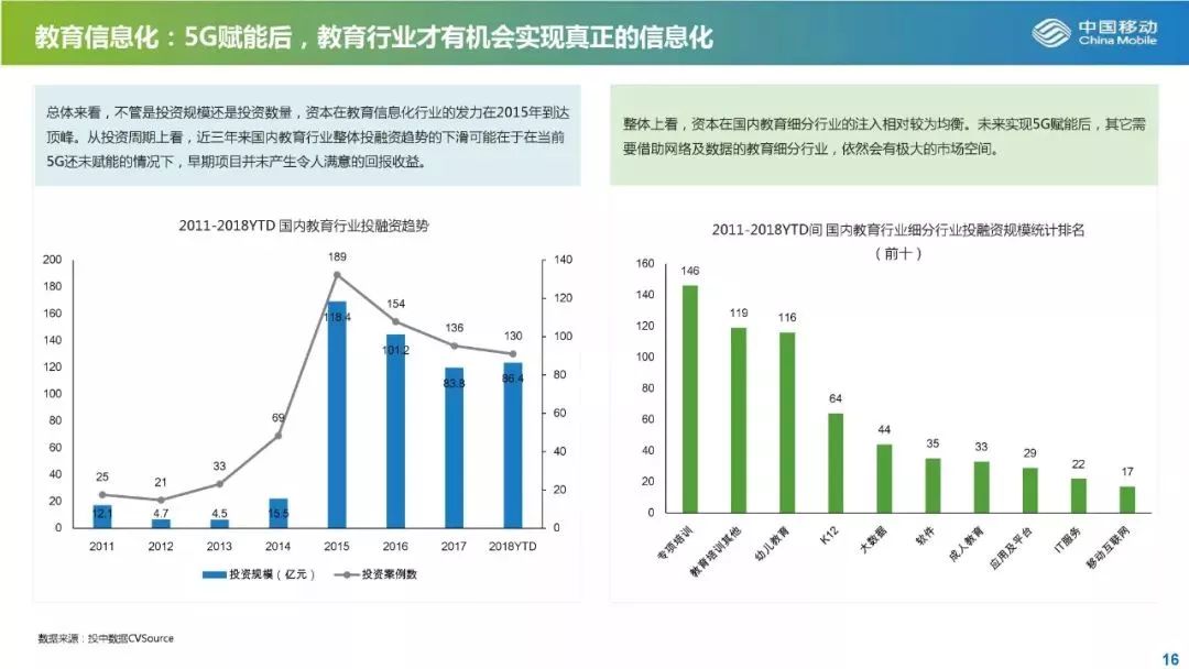 从发展与投资角度解读5G