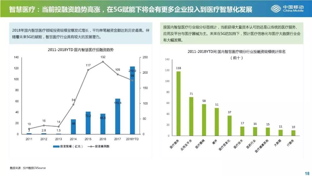 从发展与投资角度解读5G