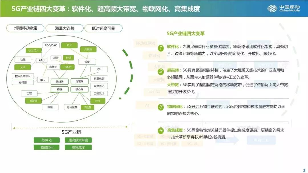 从发展与投资角度解读5G