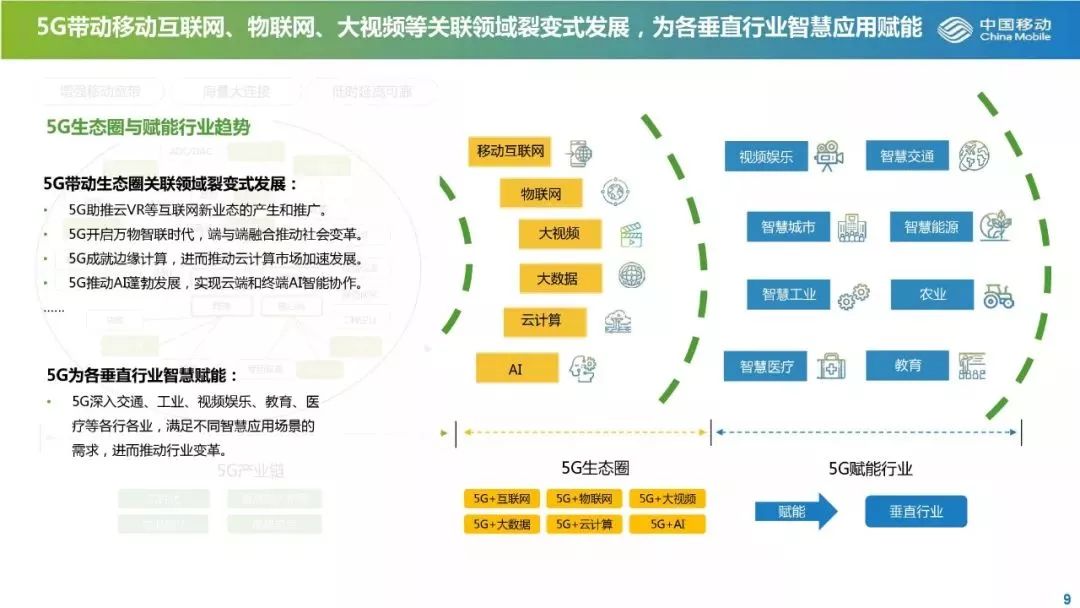 从发展与投资角度解读5G