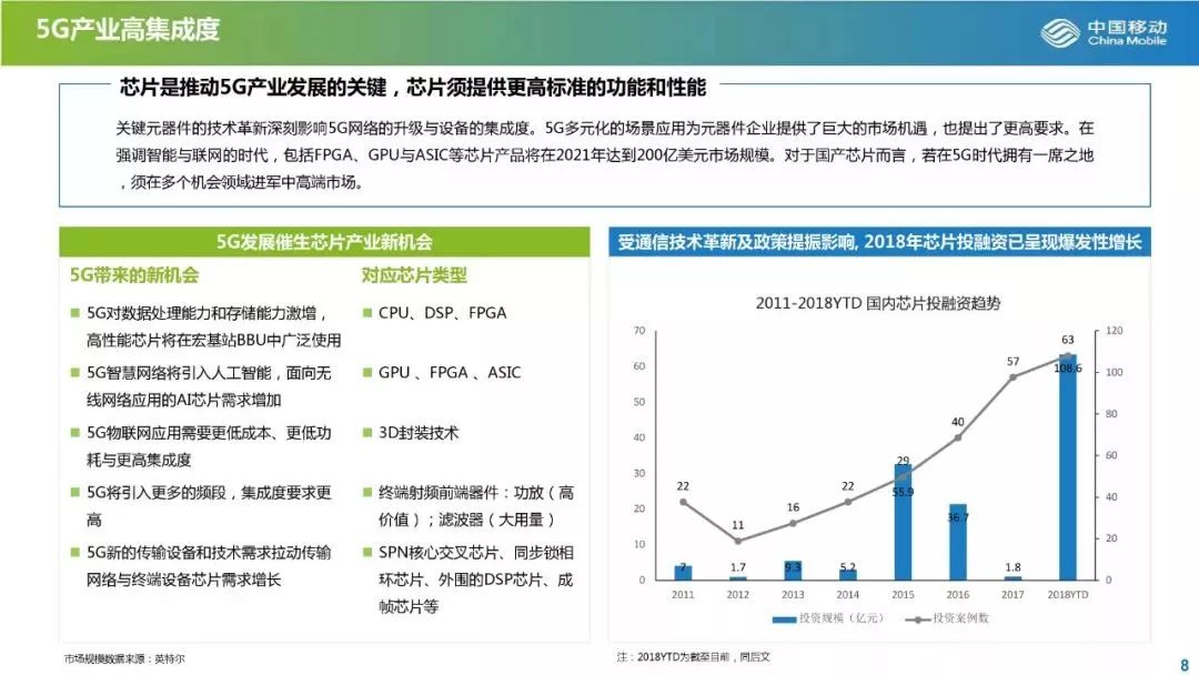 从发展与投资角度解读5G