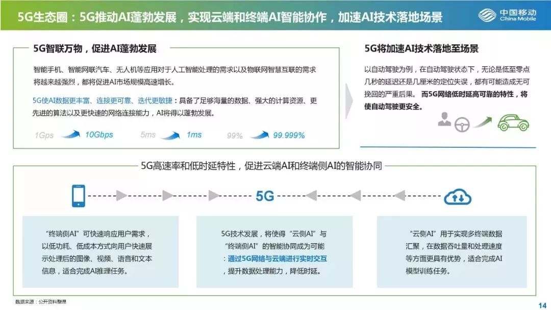 从发展与投资角度解读5G