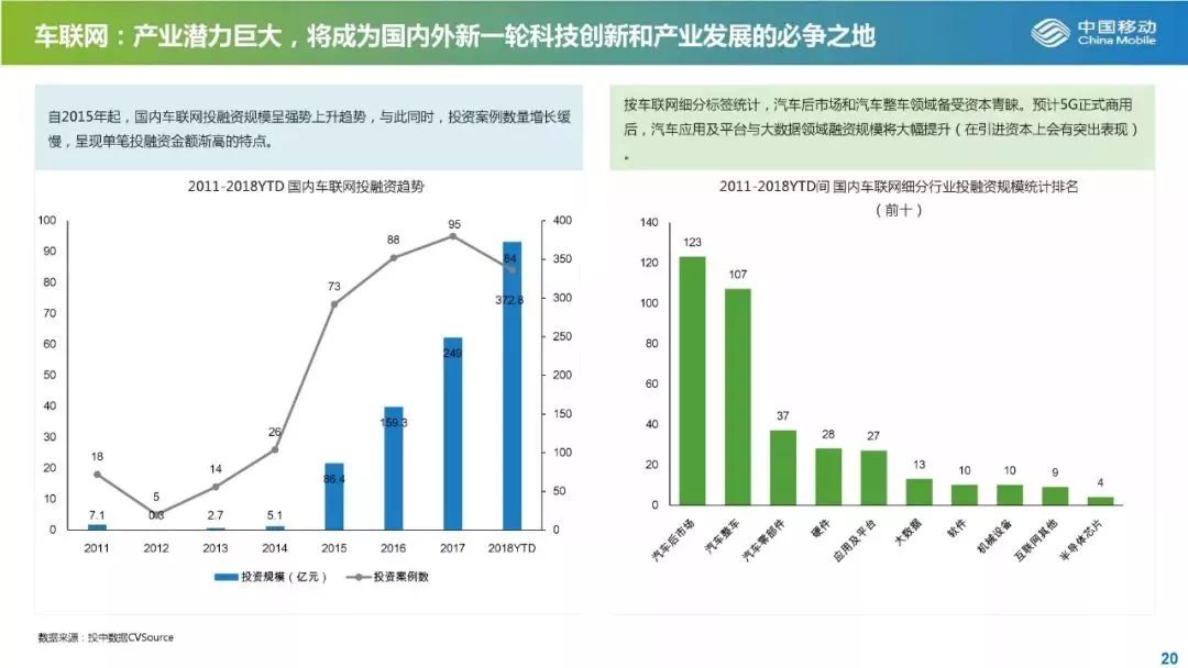 从发展与投资角度解读5G