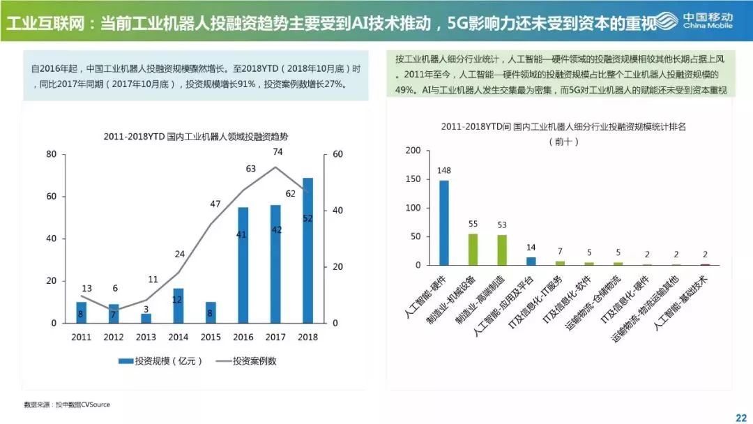 从发展与投资角度解读5G