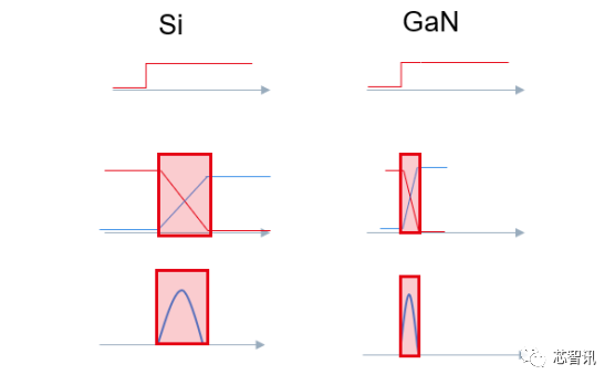 5G应用的关键材料 浅析GaN产业链