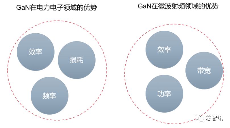 5G应用的关键材料 浅析GaN产业链