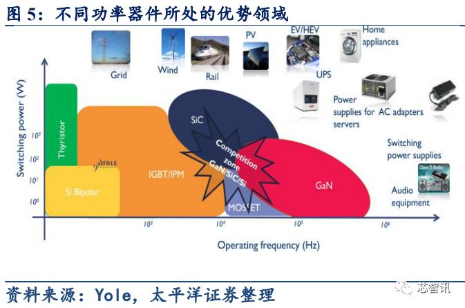 5G应用的关键材料 浅析GaN产业链