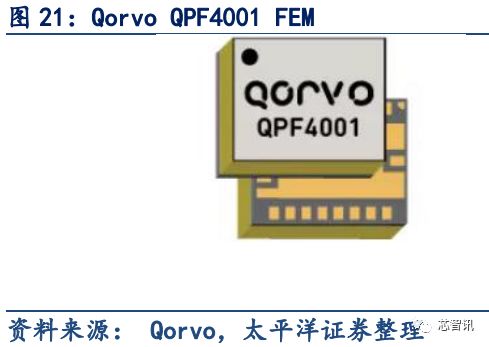 5G应用的关键材料 浅析GaN产业链