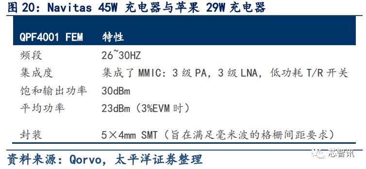 5G应用的关键材料 浅析GaN产业链