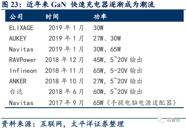 5G应用的关键材料 浅析GaN产业链