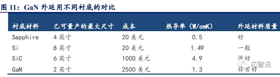 5G应用的关键材料 浅析GaN产业链