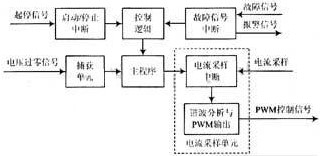 采用數字信號處理器技術與單周控制法應用于有源電力濾波器中