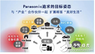 唯样荣获松下(Panasonic)代理授权