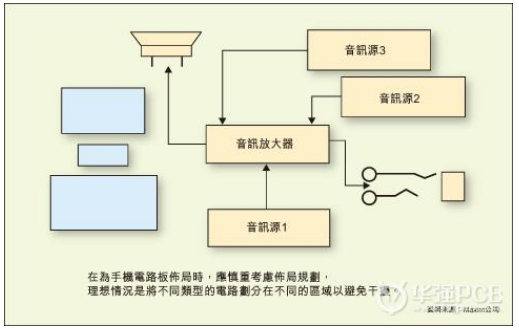 PCB手機(jī)電路板提高音頻性能的技巧