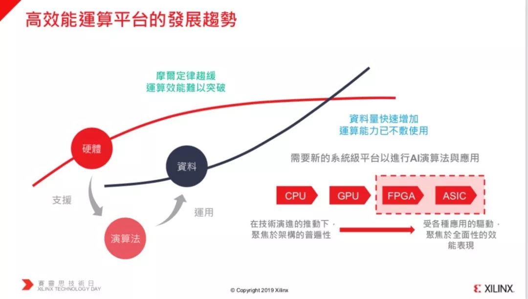 赛灵思