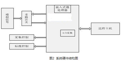 计算机