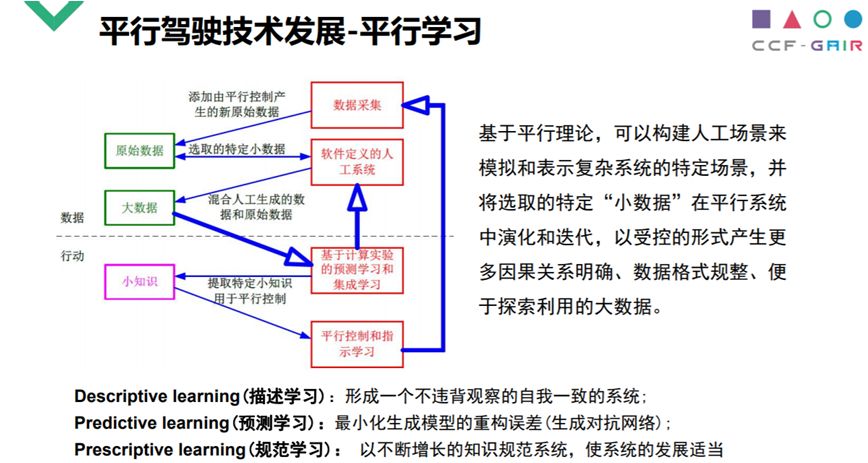 中科院自動化所王飛躍教授作大會報告