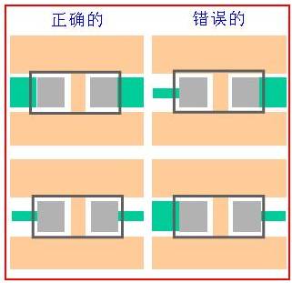 不可忽视的PCB板layout中12个细节