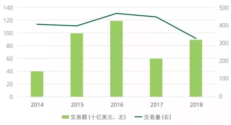 半导体行业将再火十年 两大趋势成发展新动能