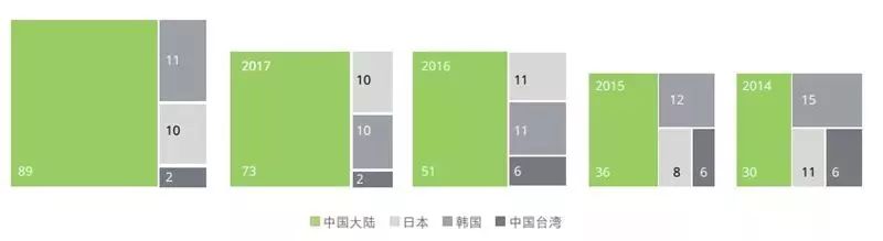 半导体行业将再火十年 两大趋势成发展新动能