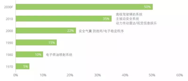 半导体行业将再火十年 两大趋势成发展新动能