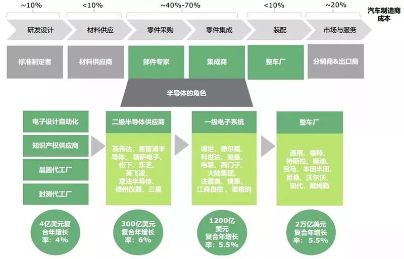 半导体行业将再火十年 两大趋势成发展新动能