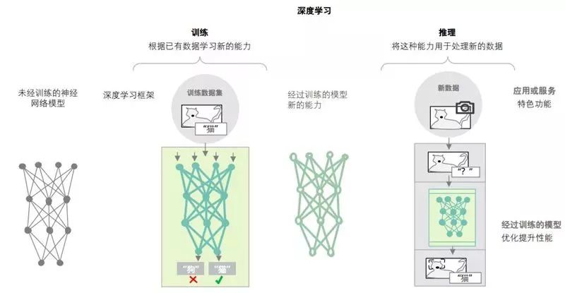 半导体行业将再火十年 两大趋势成发展新动能