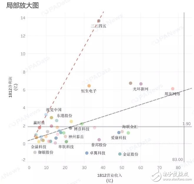 A股區塊鏈上市公司概念股盤點整體表現明顯低于上市公司