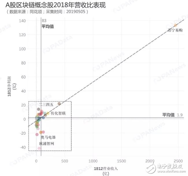 A股区块链上市公司概念股盘点整体表现明显低于上市公司