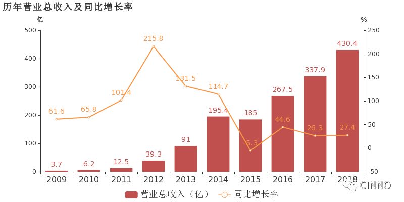 摄像头模组