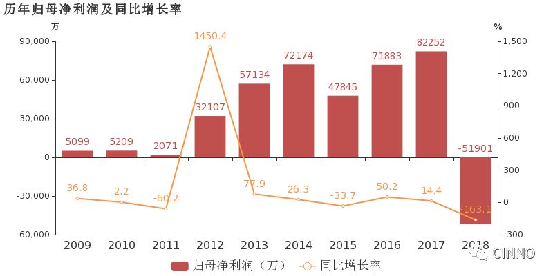 摄像头模组