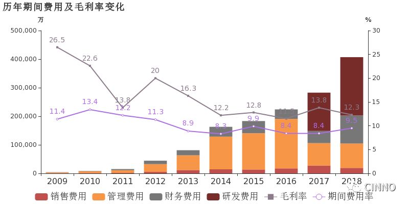 摄像头模组