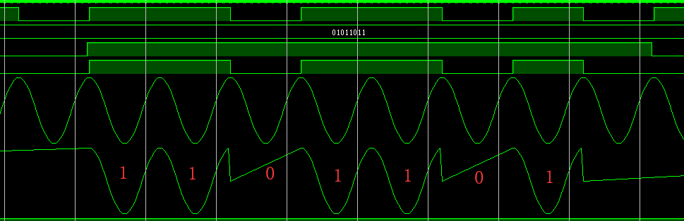 基于Verilog实现2ASK的调制