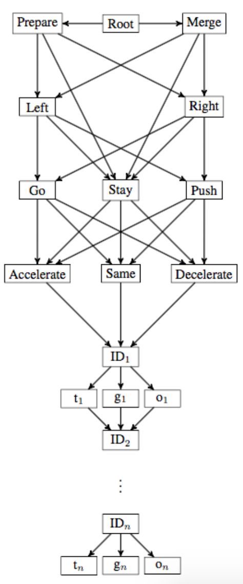 如何基于深度神經(jīng)網(wǎng)絡設計一個端到端的自動駕駛模型？