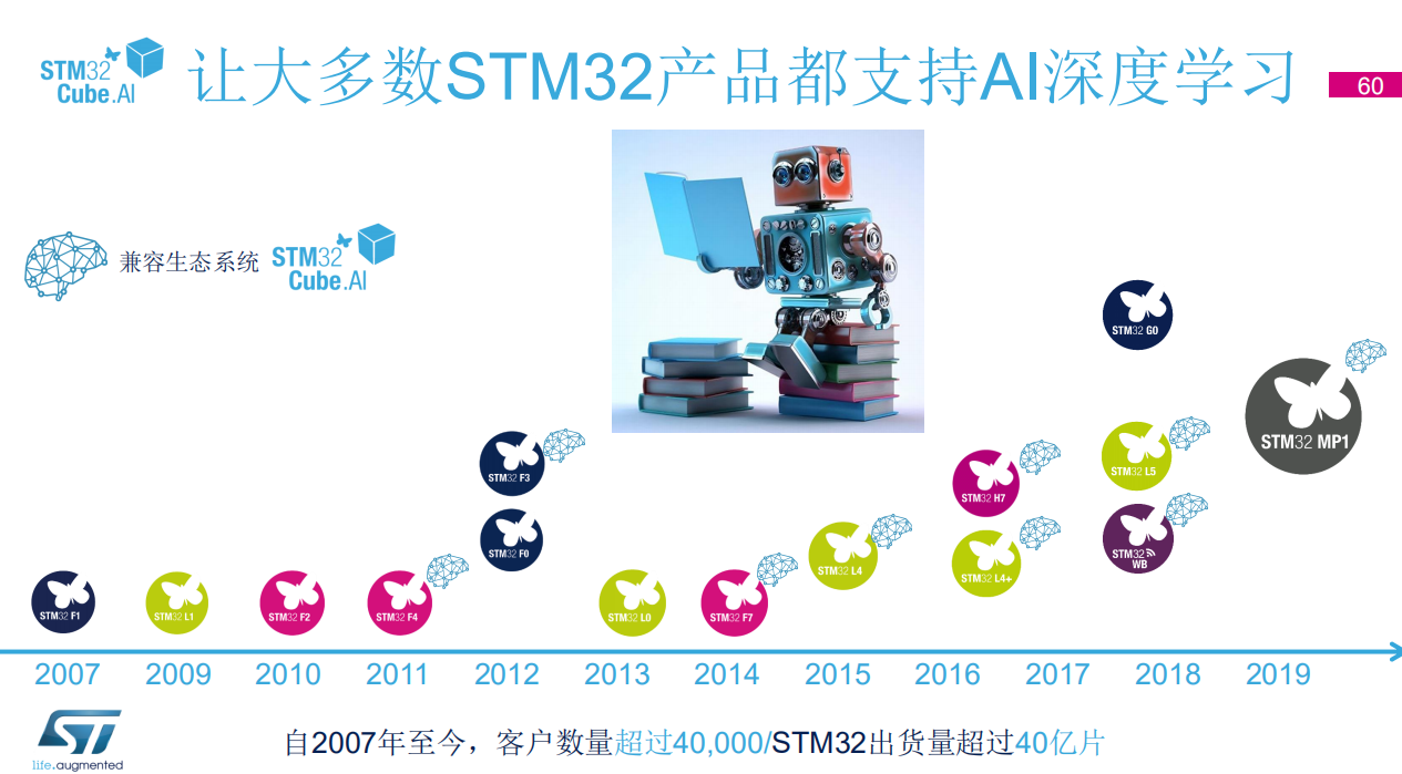 2019年STM32峰會