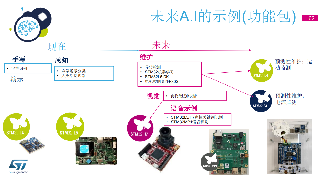 2019年STM32峰會