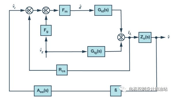 带你全面了解和分析开关稳压器噪声