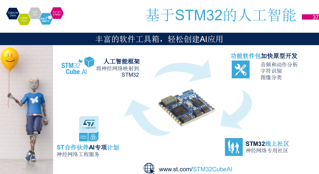 2019年STM32峰會