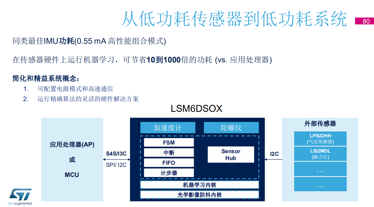 2019年STM32峰會
