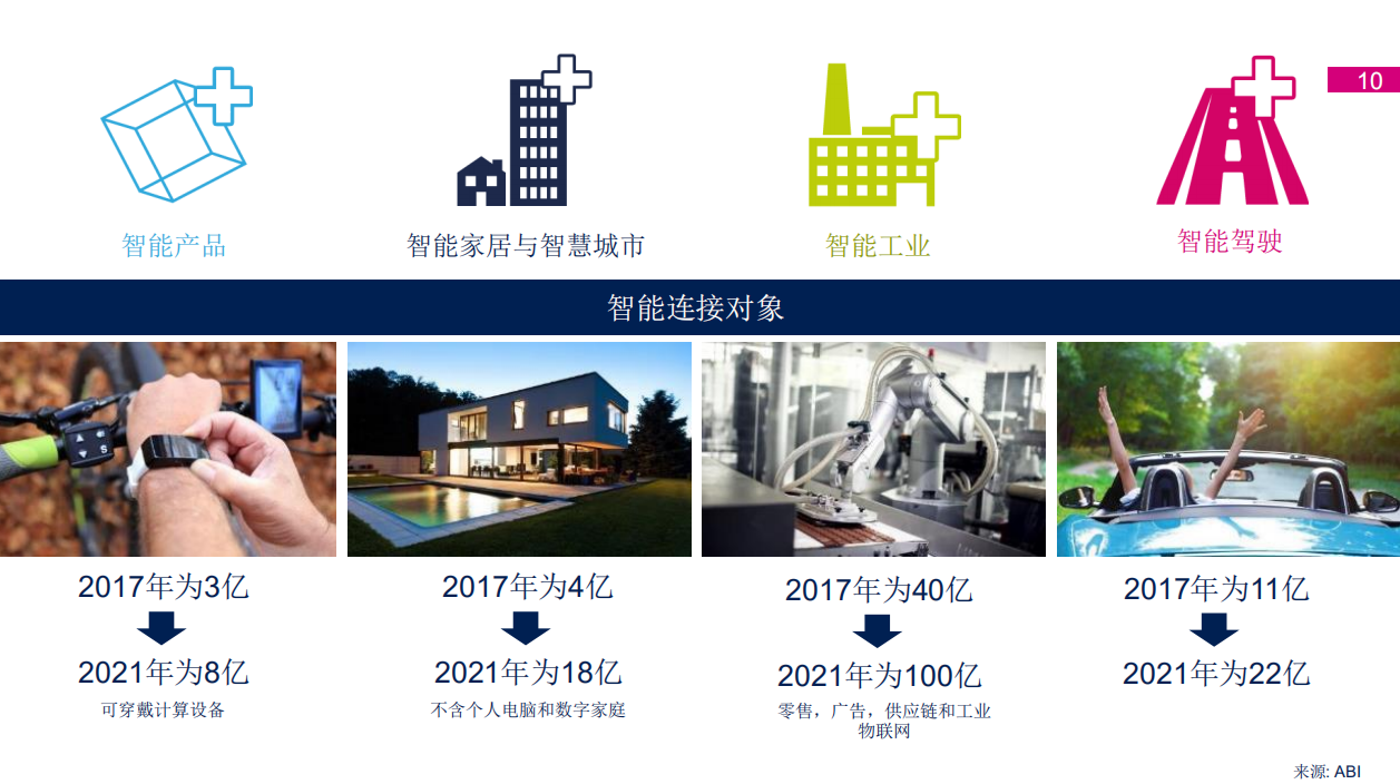 2019年STM32峰會